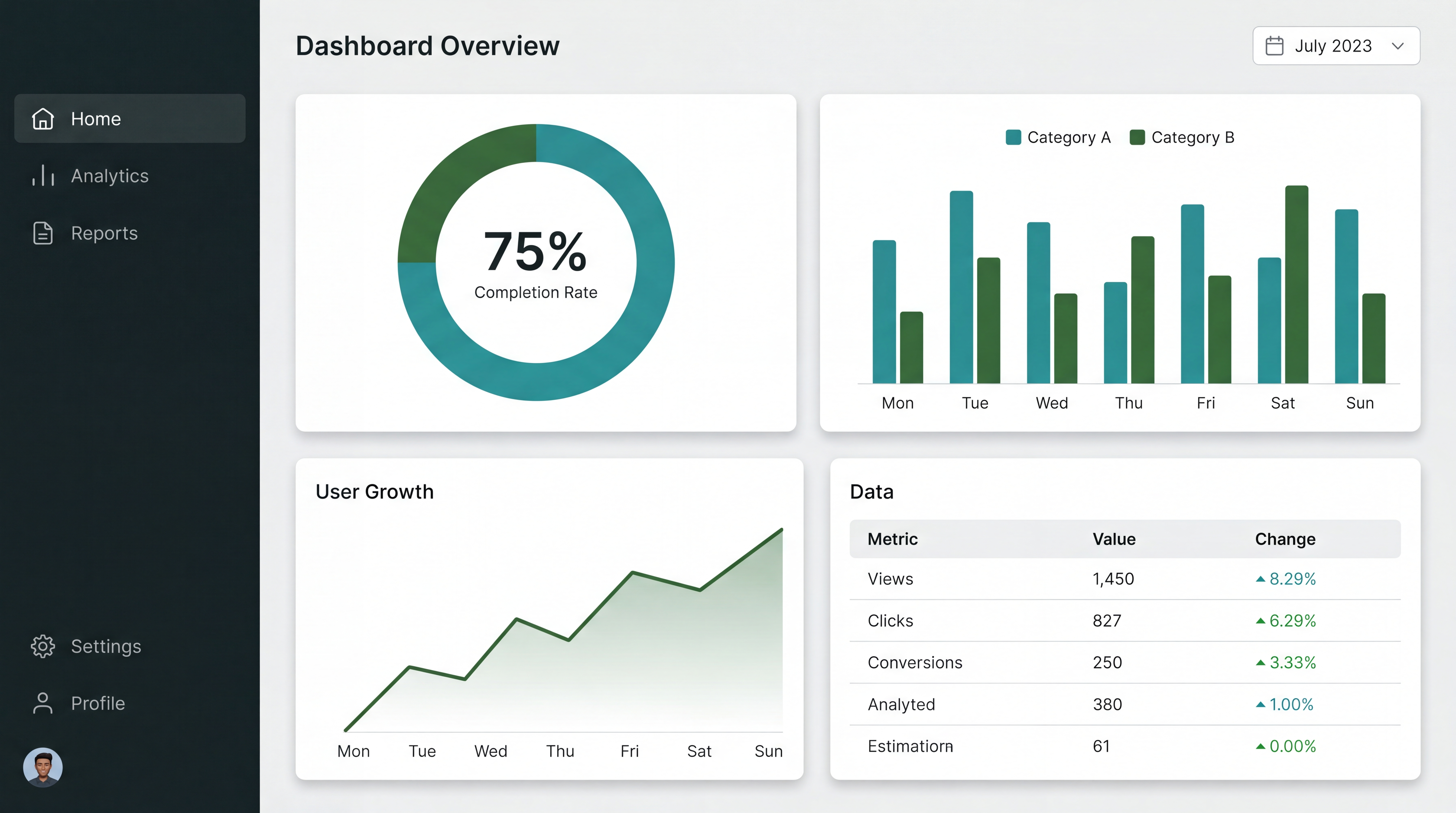 Example dashboard overview showing business activity at a glance